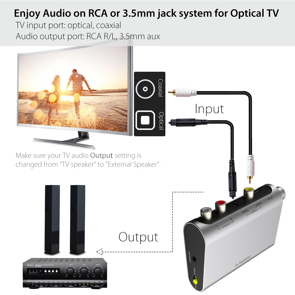 6 Avantree+Digital+Converter+Toslink+Optical