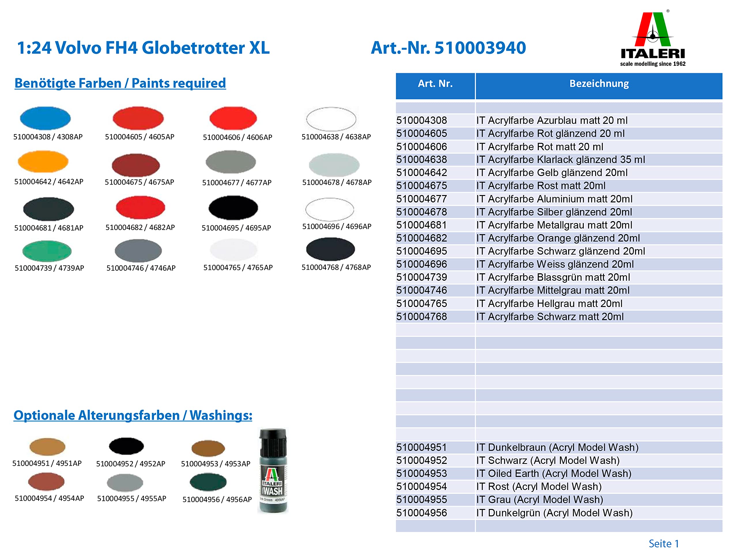 Italeri Volvo FH4 Globetrotter XL paint guide with required and optional colors