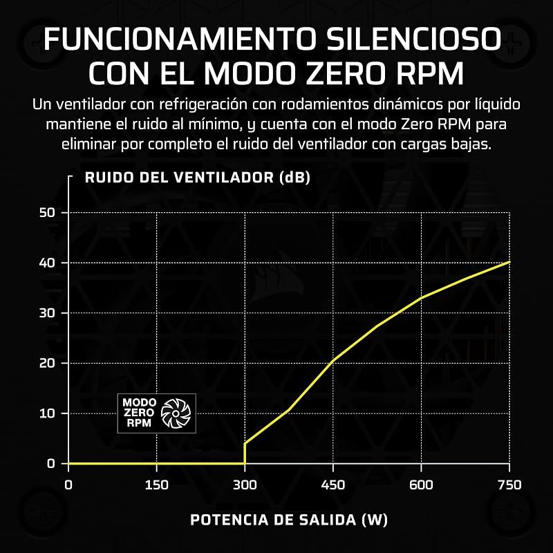 SF1000 (2024) Fonte de Alimentação ATX Totalmente Modular de Baixo Ruído 80 Plus Platinum – Compatível com ATX 3.1 – PCIe 5.1 Ready - Preto