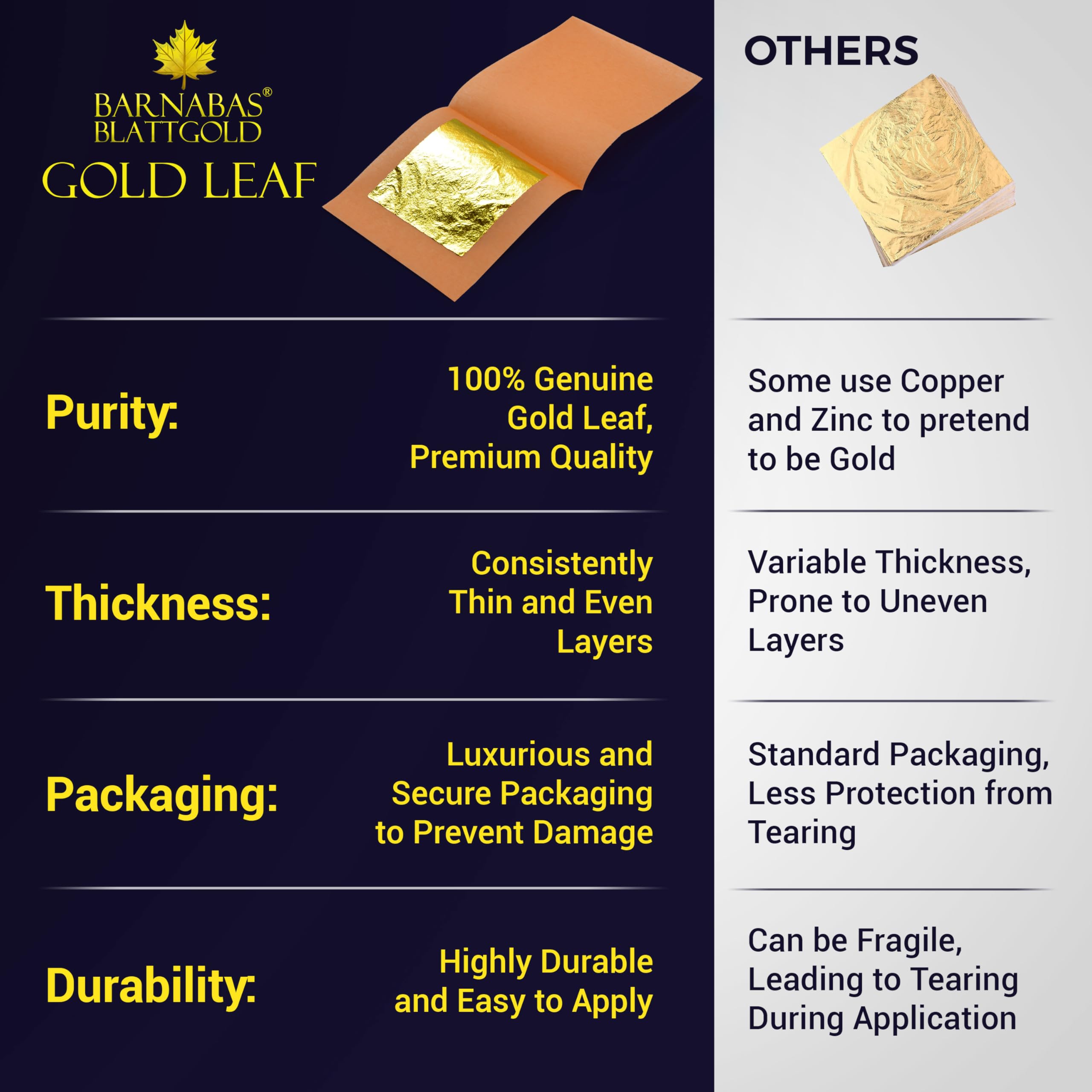 Barnabas Blattgold Edible Gold Leaf 24K - Cake Decorations, Loose Gold Leaf Sheets for Cupcakes - 1.5 inches, Interleaf of 48