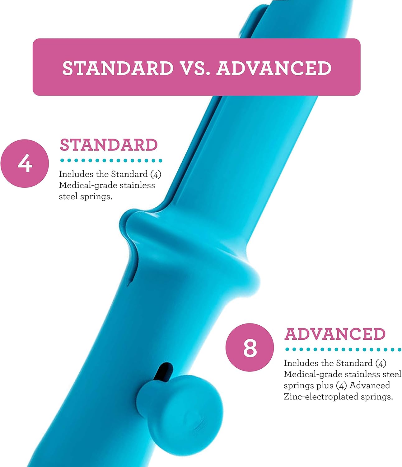 Pelvic Floor Strengthening Device Advanced Progressive - Bladder Control Devices - Pelvic Exercise Device - Kegel Exercise Device for Women - Non-Toxic Products - by Kegelmaster: Health & Personal Care