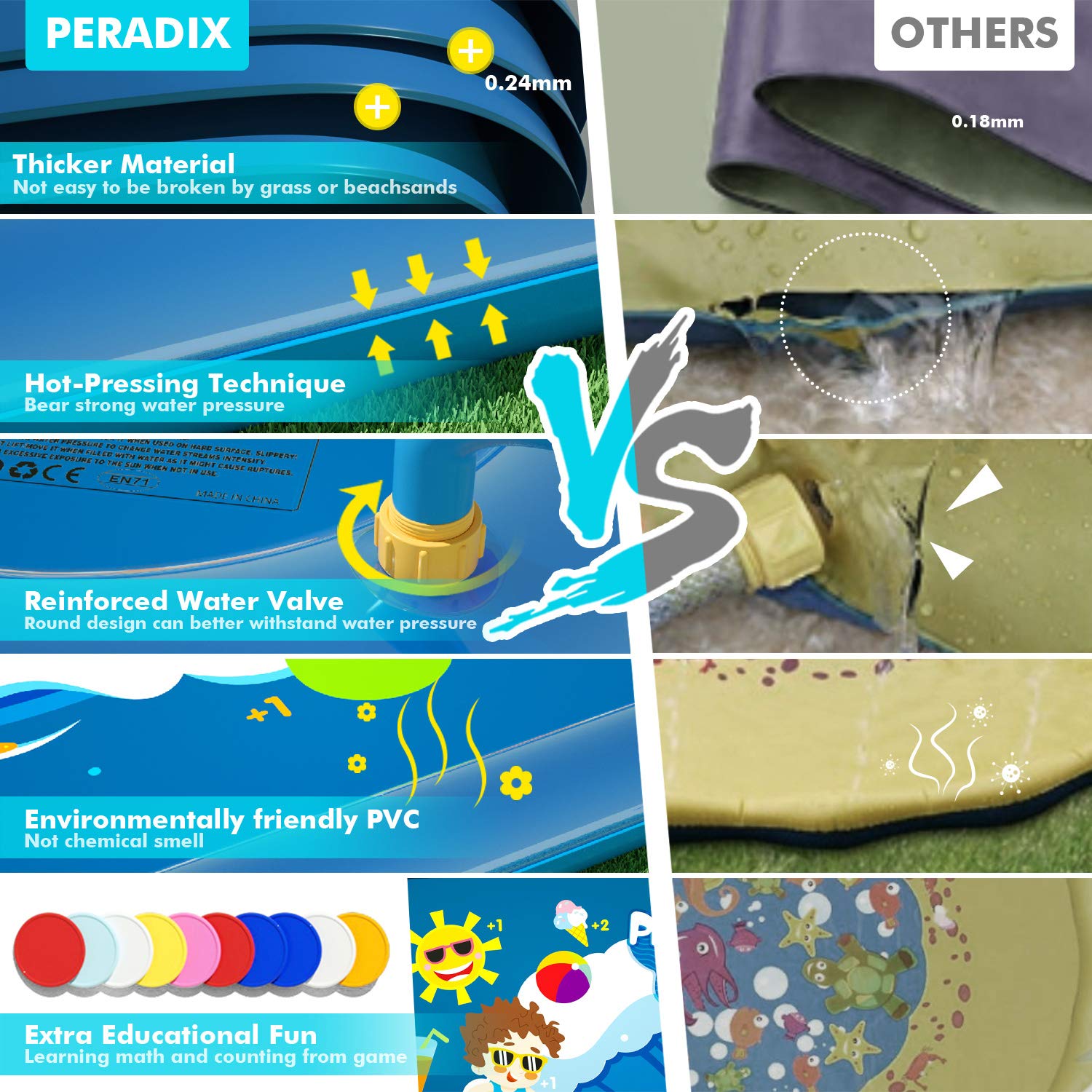 Peradix Splash Pad,Sprinkler Play Matte,170cm Sommer Garten Wasserspielzeug Kinder Baby Pool Pad Spritzen für Outdoor Familie Aktivitäten/Party/Strand/Garten/Kinder, Hund und Haustiere