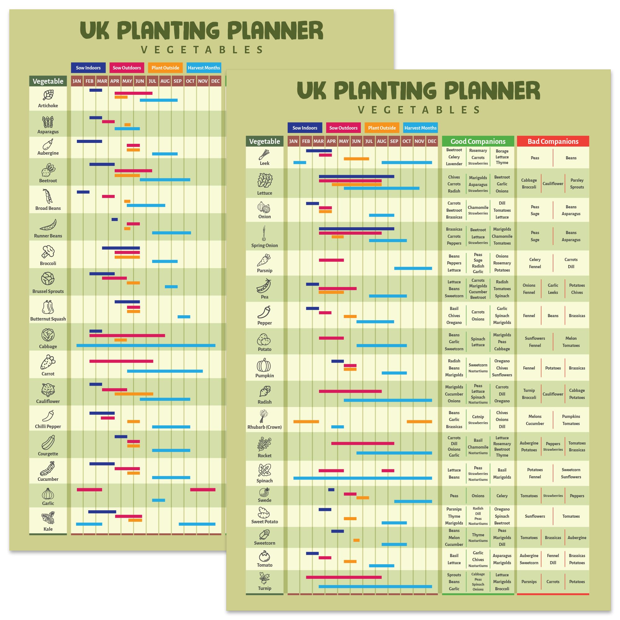 Garden Planner Grow Your Own Vegetables Calendar Posters UK, A3 300gsm Waterproof, Tearproof and UV Resistant Material, The Perfect Allotment Gifts and Gardeners Gifts
