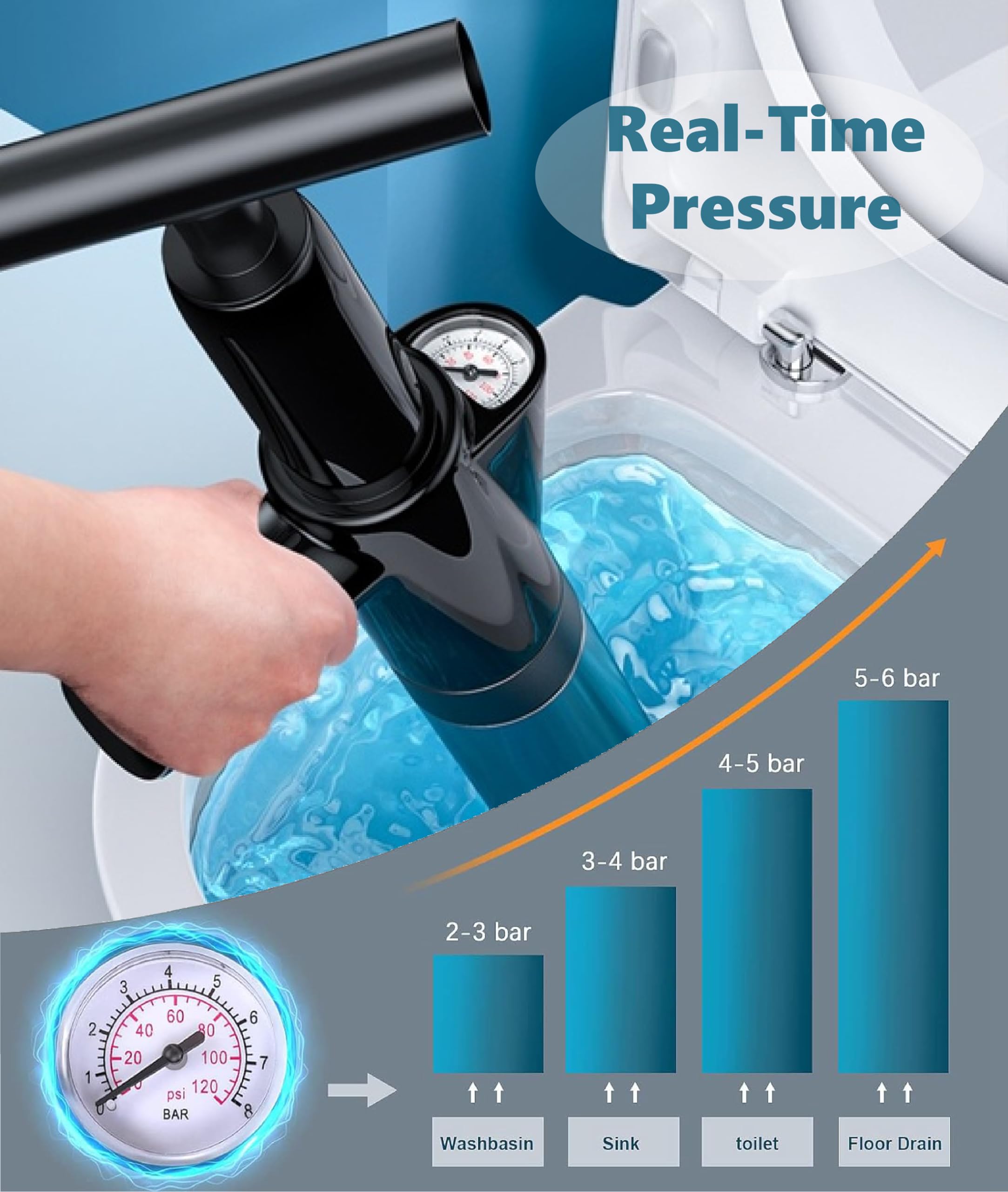 View 3