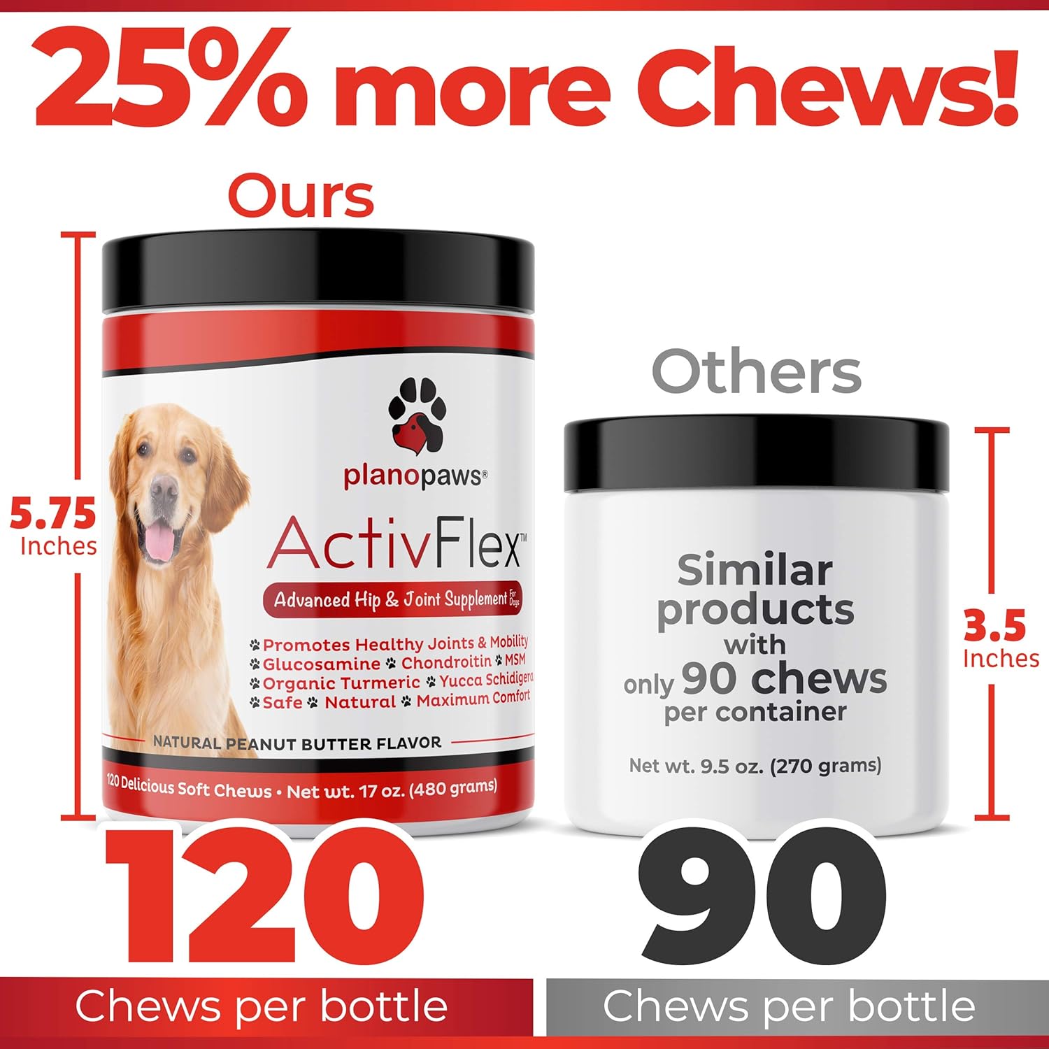 activflex for dogs