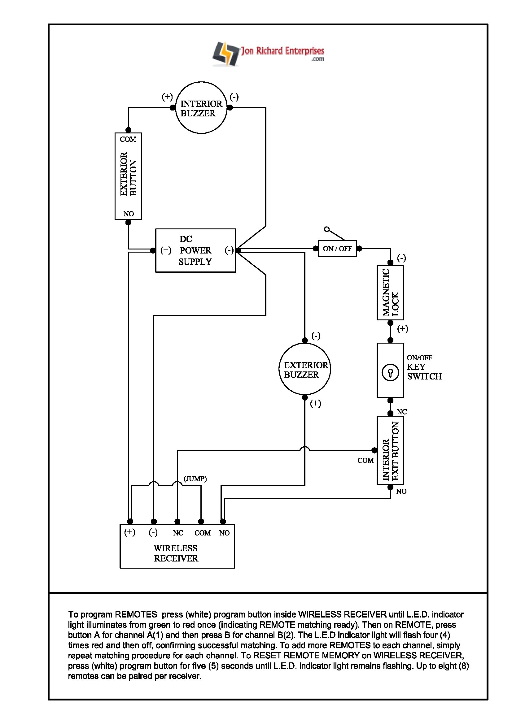 Commercial Access Door Locks Lock System