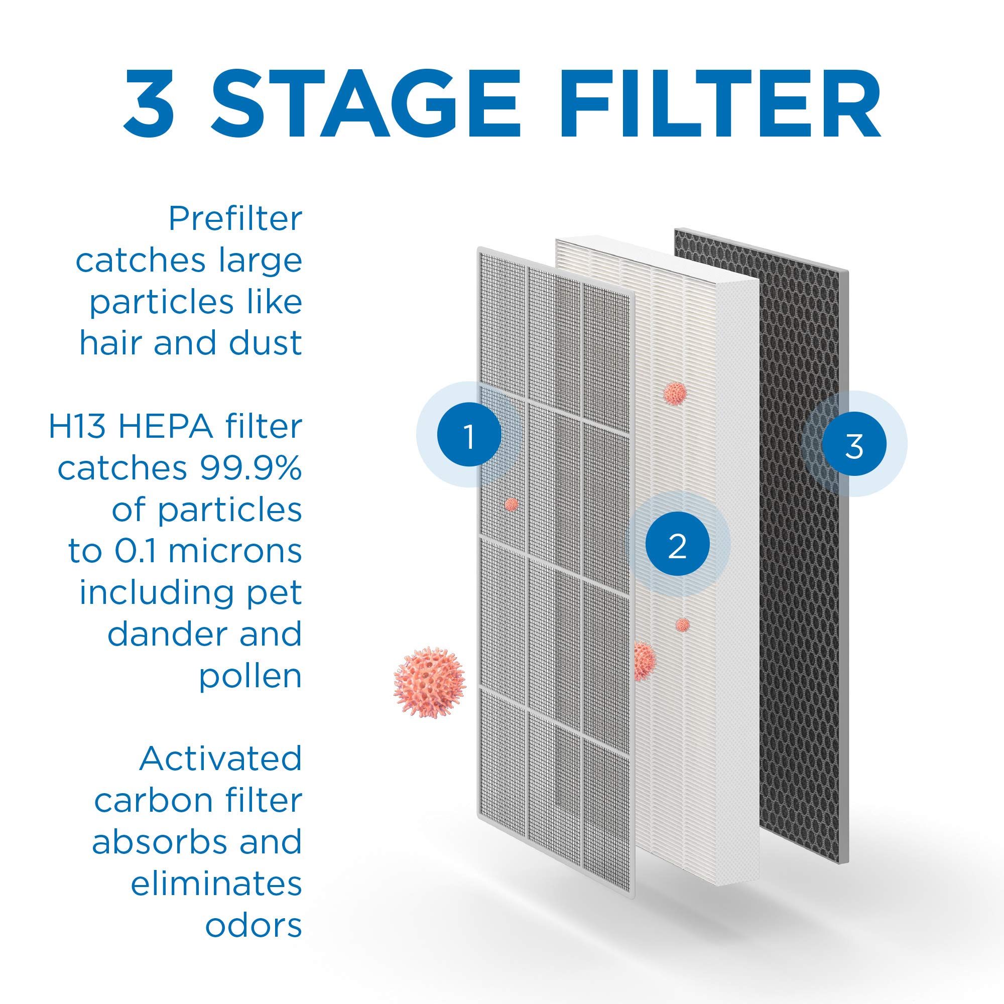 Medify MA-112 Air Purifier V3.0 with True HEPA H13 Filter|5,948 ft² Coverage in 1hr for Smoke, Wildfires, Odors, Pollen, Pets | Quiet 99.9% Removal to 0.1 Microns | White, 1-Pack