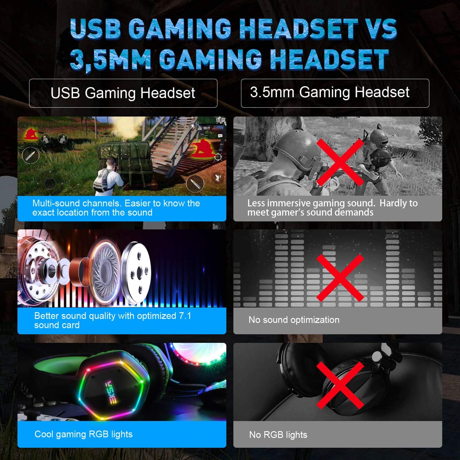 EKSA 7.1 USB Gaming Headset - Surround Stereo Sound - PS4 Headphones with Noise Canceling Mic & RGB Light Over Ear Headphones, Compatible with PC, PS4 Console, Laptop (Green): Electronics