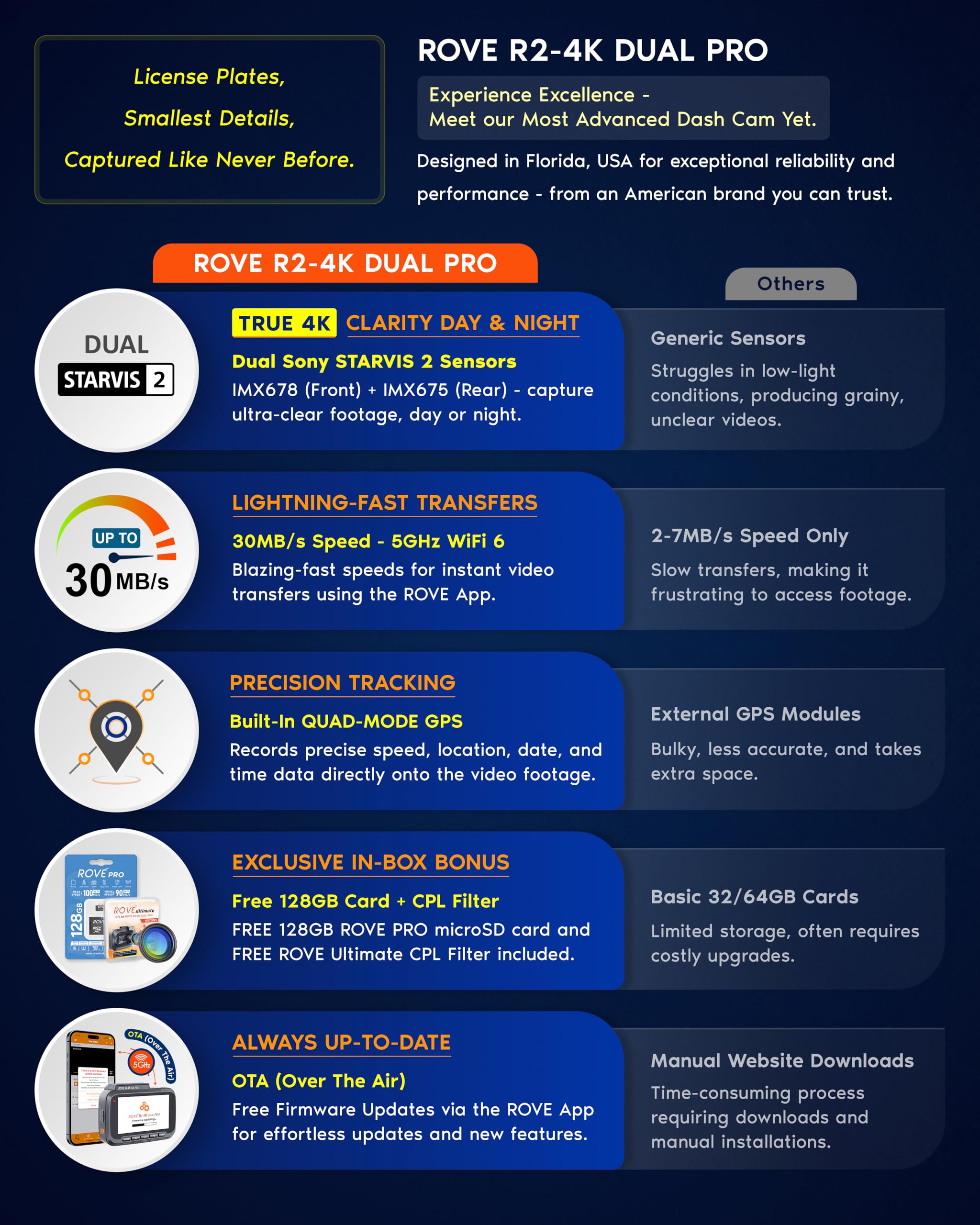 ROVE R2-4K Dual PRO Dash Cam Front and Rear, True 4K+2K Dash Camera for Cars, STARVIS 2 IMX678 + IMX675 Sensors, Free 128GB Card + CPL, WiFi 6 - up to 30MB/s Download Speed, 3