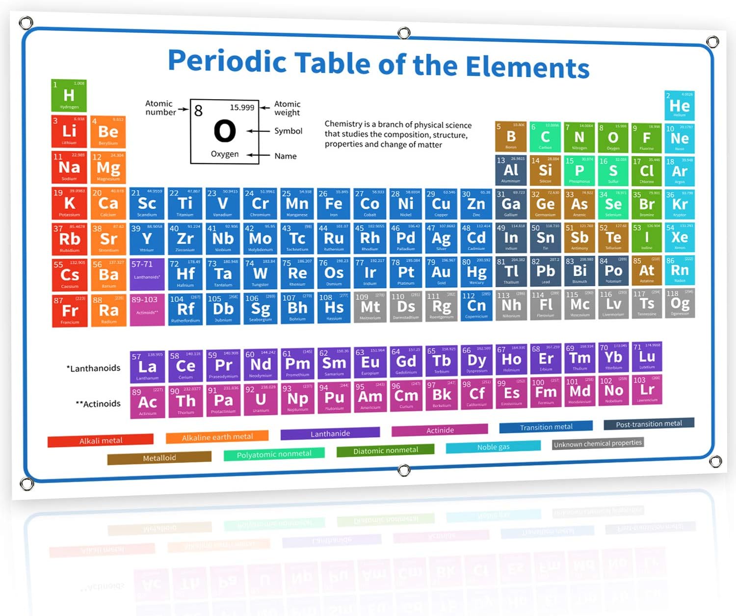 periodic table of elements signs about elements