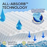 Honey Care All-Absorb A24 Male Dog Wrap Large 50 Count Blue White view 7