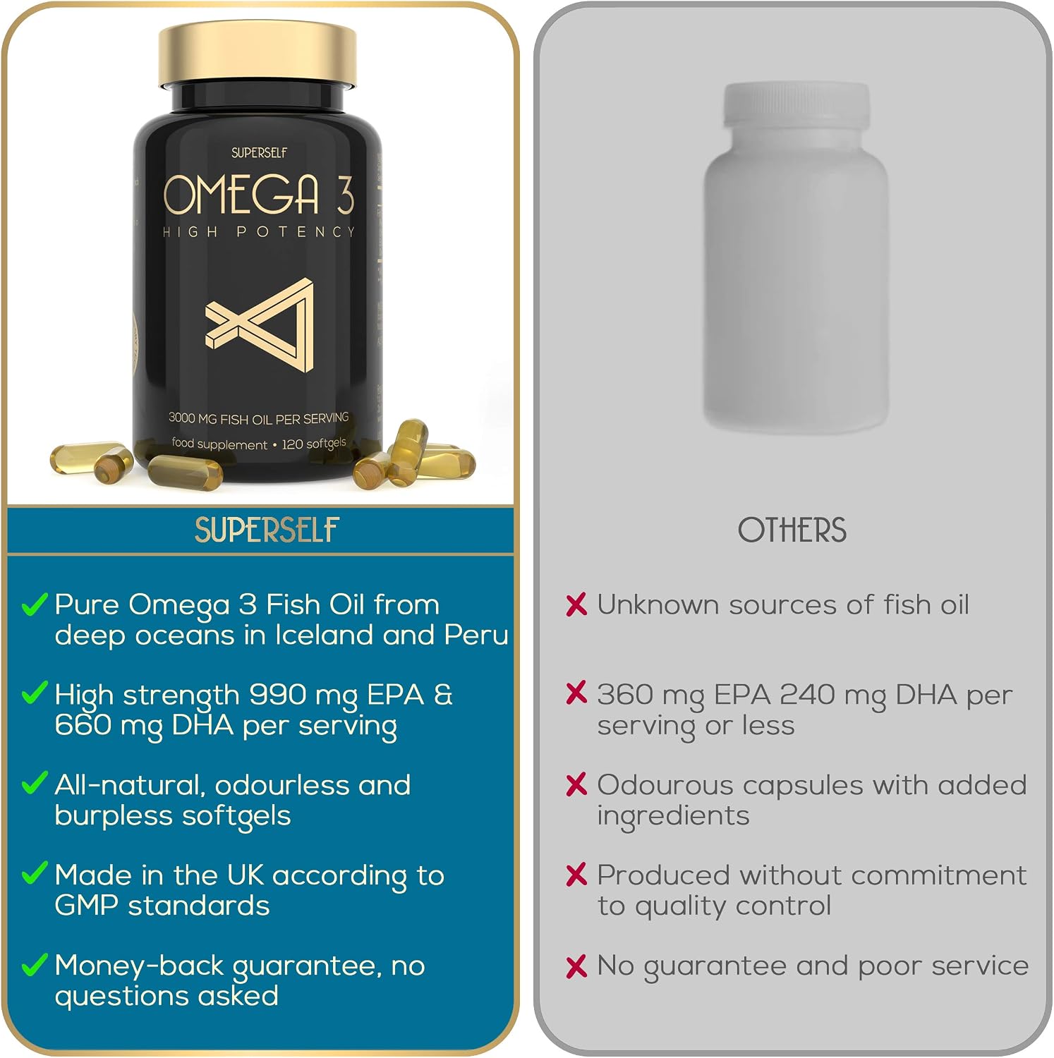 Fish Oil Omega 3 Capsules High Strength, 3000mg Triple Potency, Easy to Swallow with No Fishy Aftertaste, 120 Softgels - Image 5