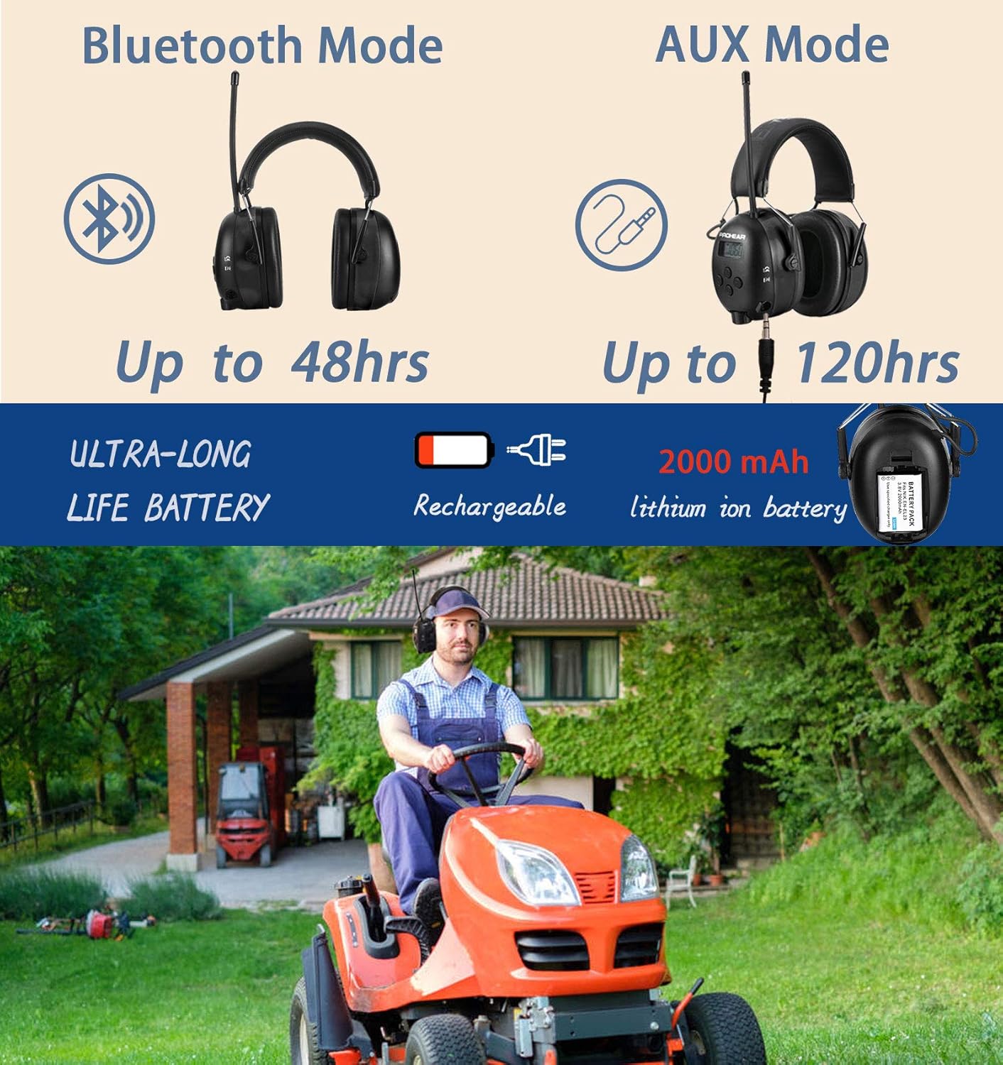 (Upgraded) PROHEAR 033 Bluetooth 5.0 Headphones with FM/AM Radio, with Rechargeable 2000 mAH Battery Hearing Protection Safety Earmuffs for Mowing Lawn Work-Black: Electronics