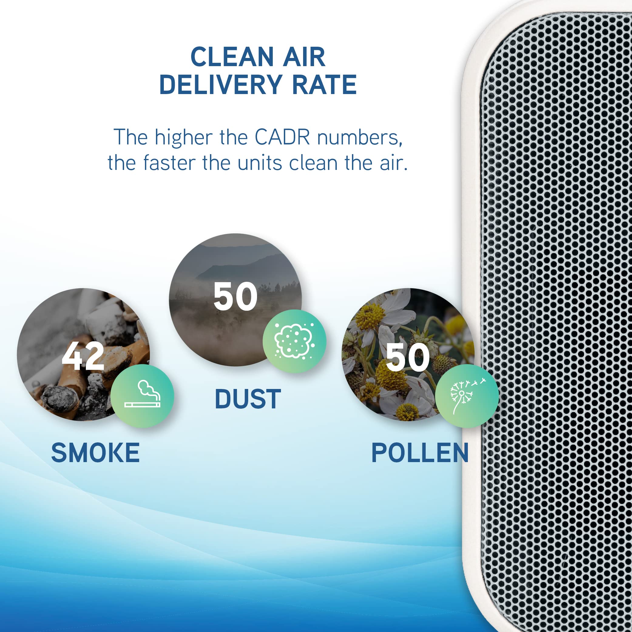 GermGuardian Tabletop Air Purifier with True HEPA Pure Filter and UV-C Light, Removes 99.97% of Pollutants, for Small Spaces, UV-C Light Helps Reduce Germs, Zero Ozone Verified, 10”, White, AC4175W