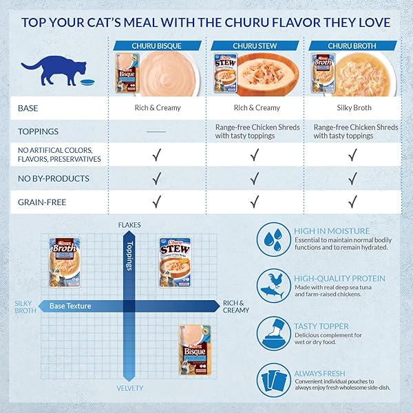 INABA CHURU STEW FOR CATS, CREAMY BROTH GELÉE WITH SHREDDED CHICKEN TOPPER/TREAT POUCH WITH VITAMIN E, 1.4 OUNCES PER POUCH, 6 POUCHES TOTAL, CHICKEN RECIPE