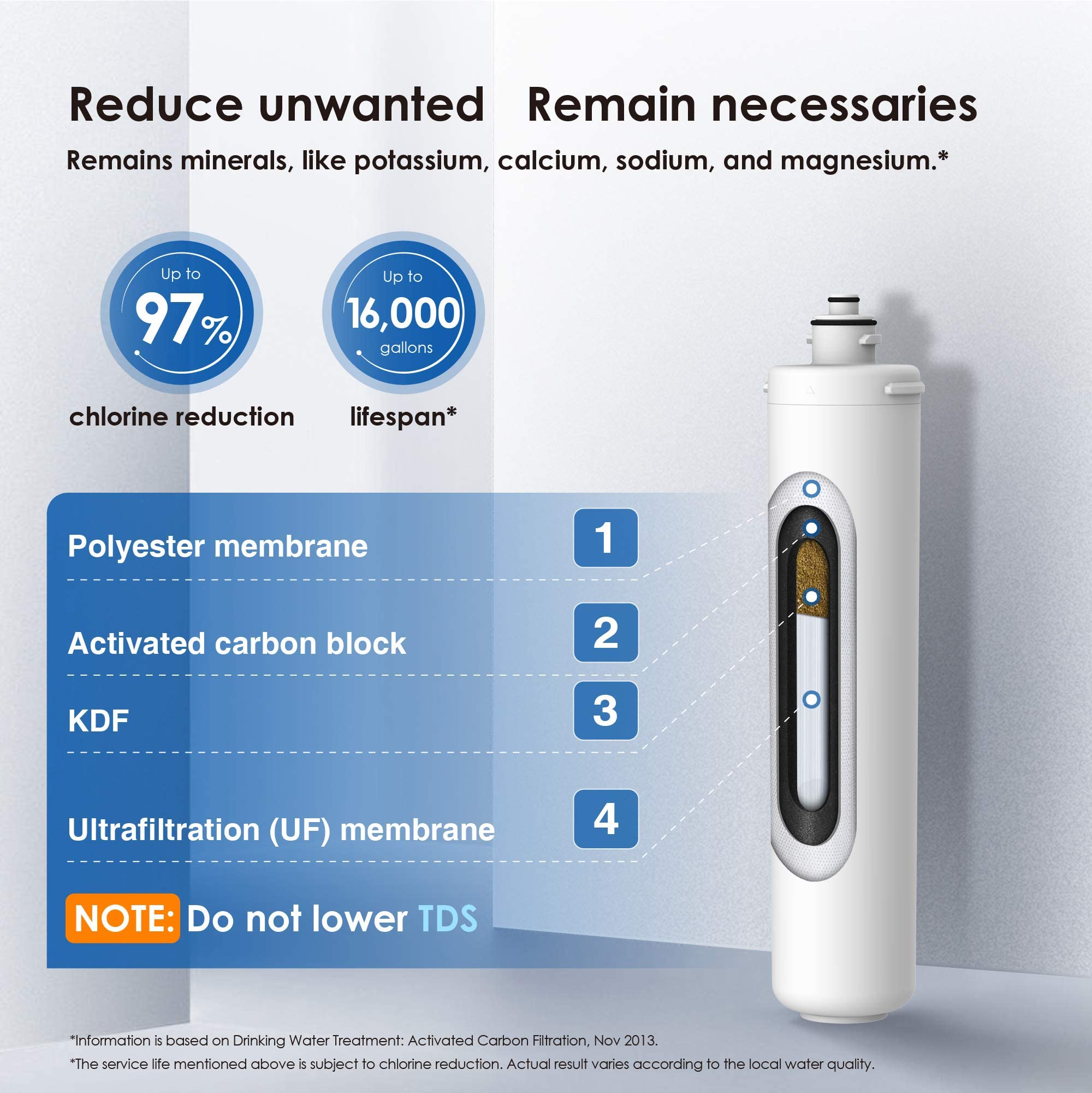 Waterdrop RF15W-UF 0.01 Micron Water Filter, Reduces Lead, Chlorine, Bad Taste & Odor, 19K Gallons High Capacity, Replacement for Waterdrop Under Sink Water Filtration System, White