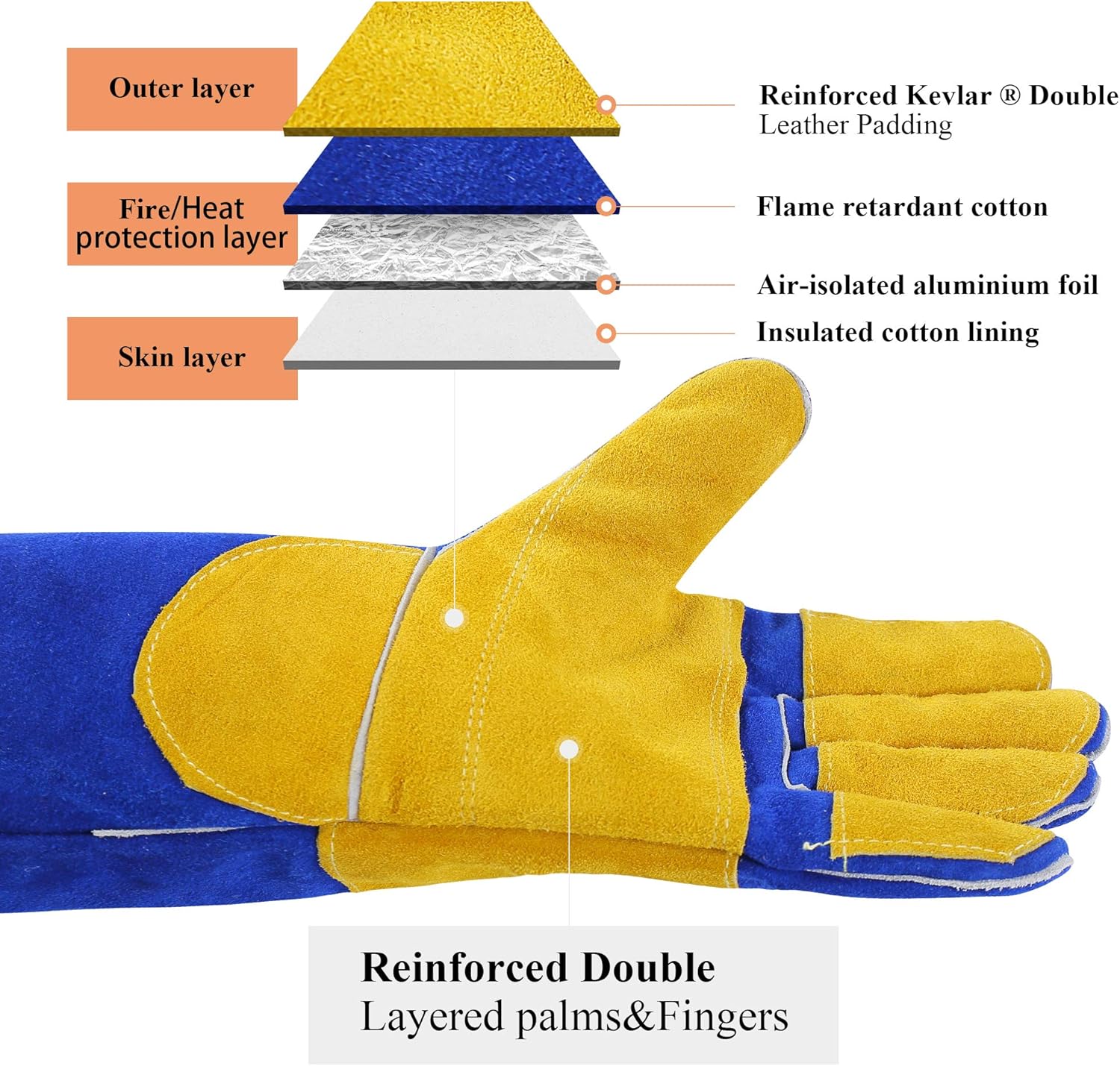 RAPICCA 16 Inches, 932℉, Leather Forge/Mig/Stick Welding Gloves Heat/Fire Resistant, Mitts for Oven/Grill/Fireplace/Furnace/Stove/Pot Holder/Tig Welder/Mig/BBQ/Animal handling glove with 16 inches Extra Long Sleeve– Blue - - 