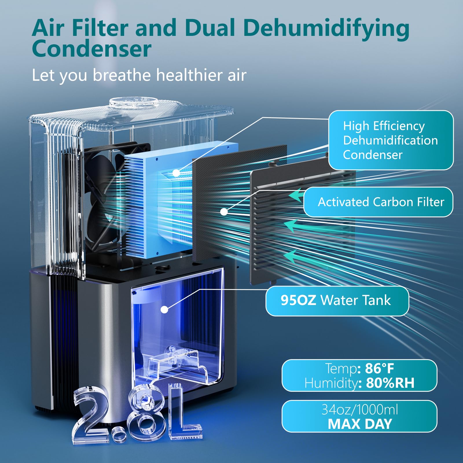 Simsen 95oz Dehumidifiers for Home, 800 sq ft Dehumidifier Reusable Filter, Small Dehumidifier with Drain Hose, Dehumidifiers for Bedroom Bathroom Basements Closet RV