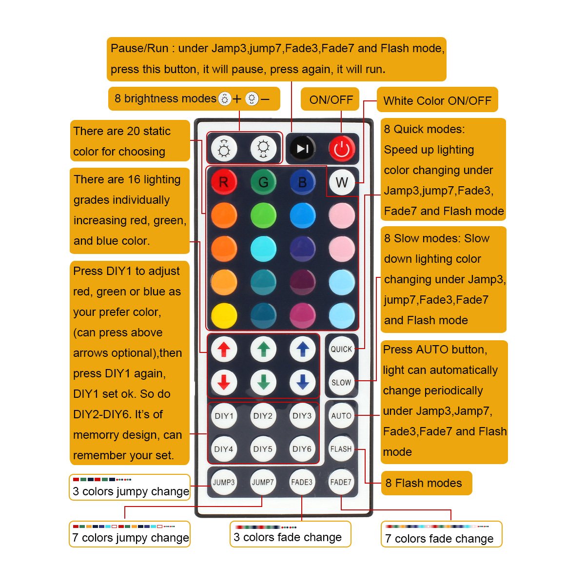NEW 2018 LED Strip Lights Kit Non-waterproof– 32.8ft (10M) 600 LEDs SMD 3528 RGB Light with 44 Key Remote Controller, Extra Adhesive Tape, Flexible Changing Multi-Color Lighting Strips for TV, Room