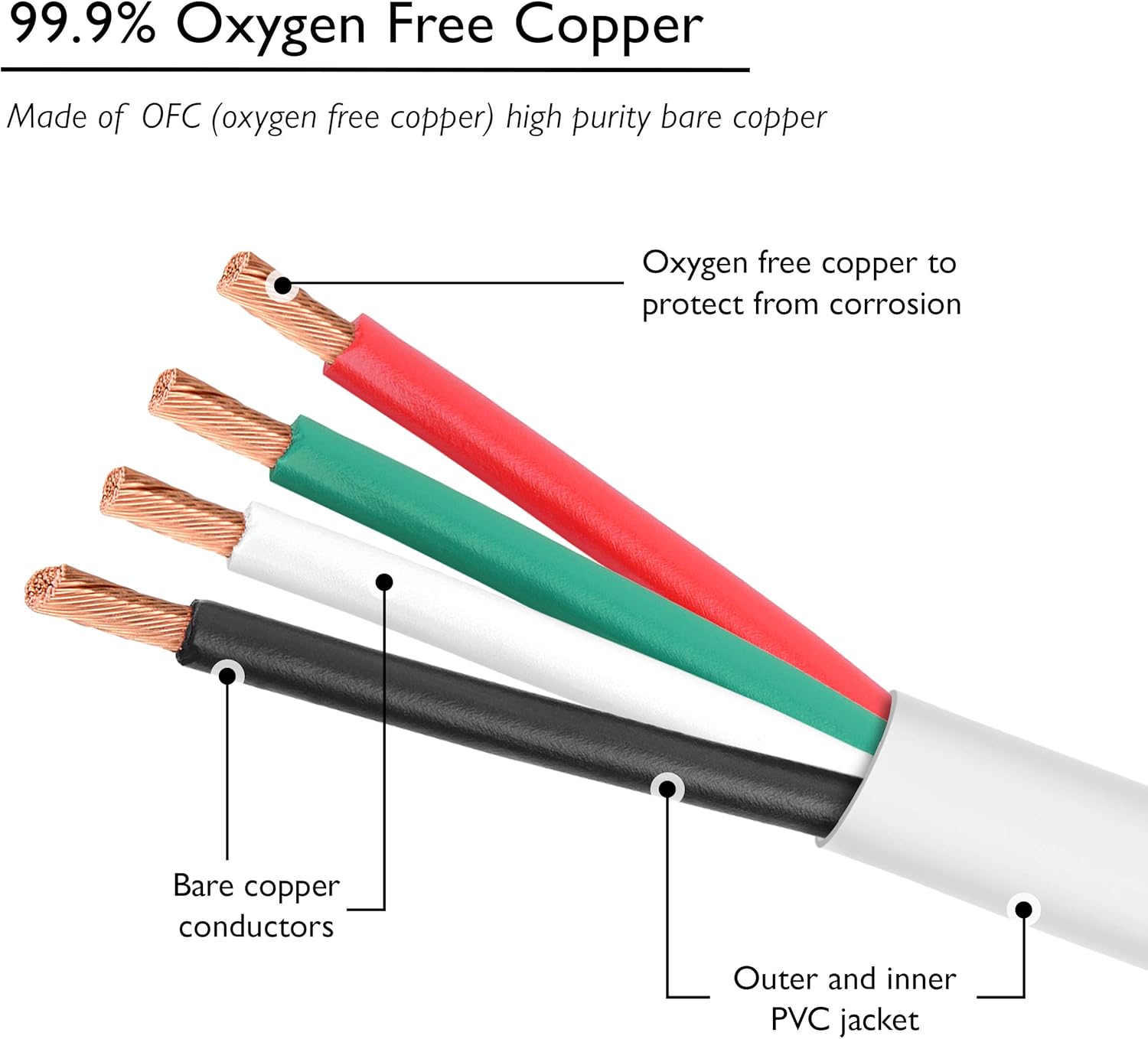 GearIT Pro Series 12 Gauge 4-Conductor Speaker Wire (250 Feet / 76 Meters) 12 AWG OFC (99.9% Oxygen Free Copper) Speaker Wire CL2 Rated for in-Wall Speaker Cable, White: Electronics