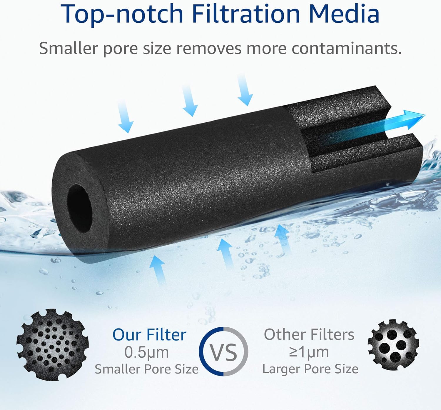 AQUACREST FQSVF Replacement Under Sink Water Filter, Replacement for GE FQSVF, GXSV65R (1 Set): Home Improvement