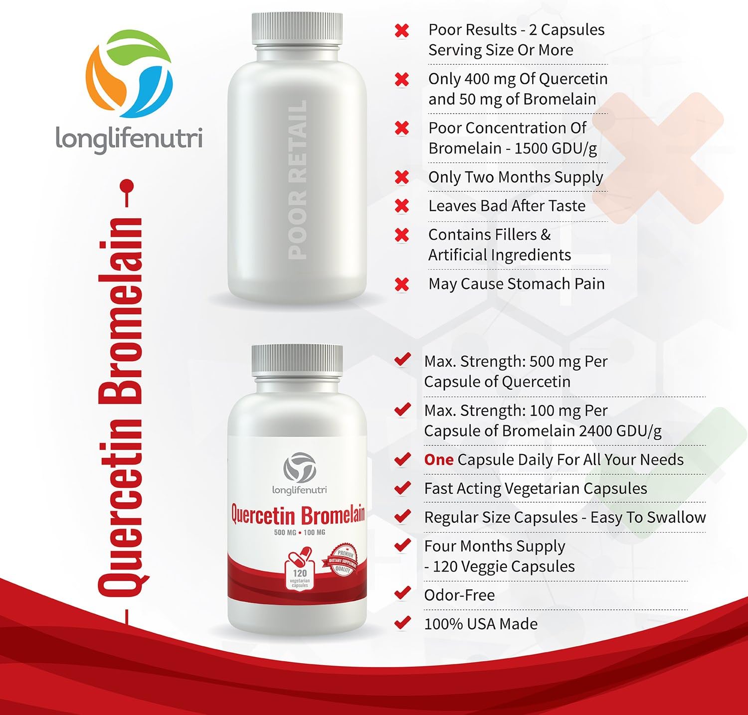 Quercetin 500mg with Bromelain 100mg 120 Vegetarian Capsules | Natural Anti Inflammatory Antioxidant Supplement | Allergy Relief Complex | Heart Health | Dihydrate Pure Powder Extract Cap 500 mg Plus: Health & Personal Care