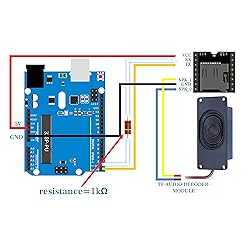 CQRobot Speaker 3 Watt 8 Ohm Compatible with