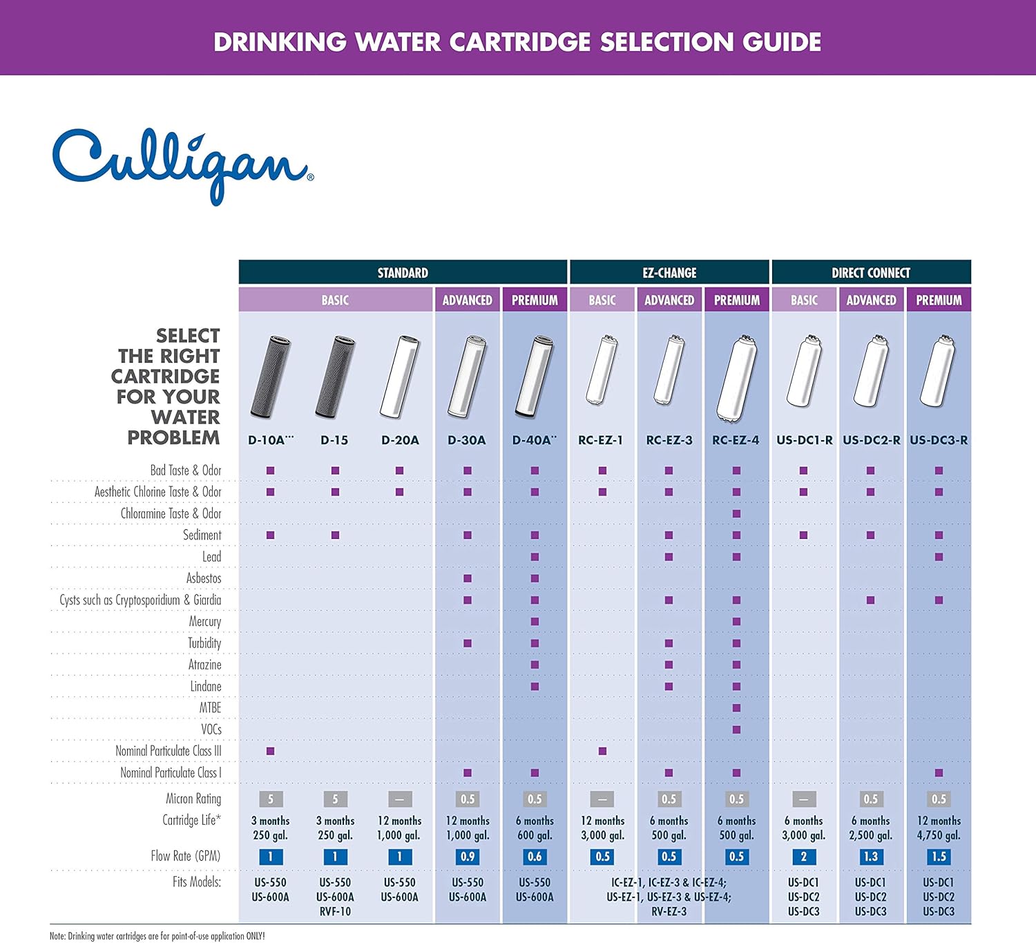 Culligan US 4 EZ-Change Sink Drinking Water Filtration System with Dedicated Faucet and Premium Filter, Single Unit, Chrome - Undersink Water Filtration Systems - 