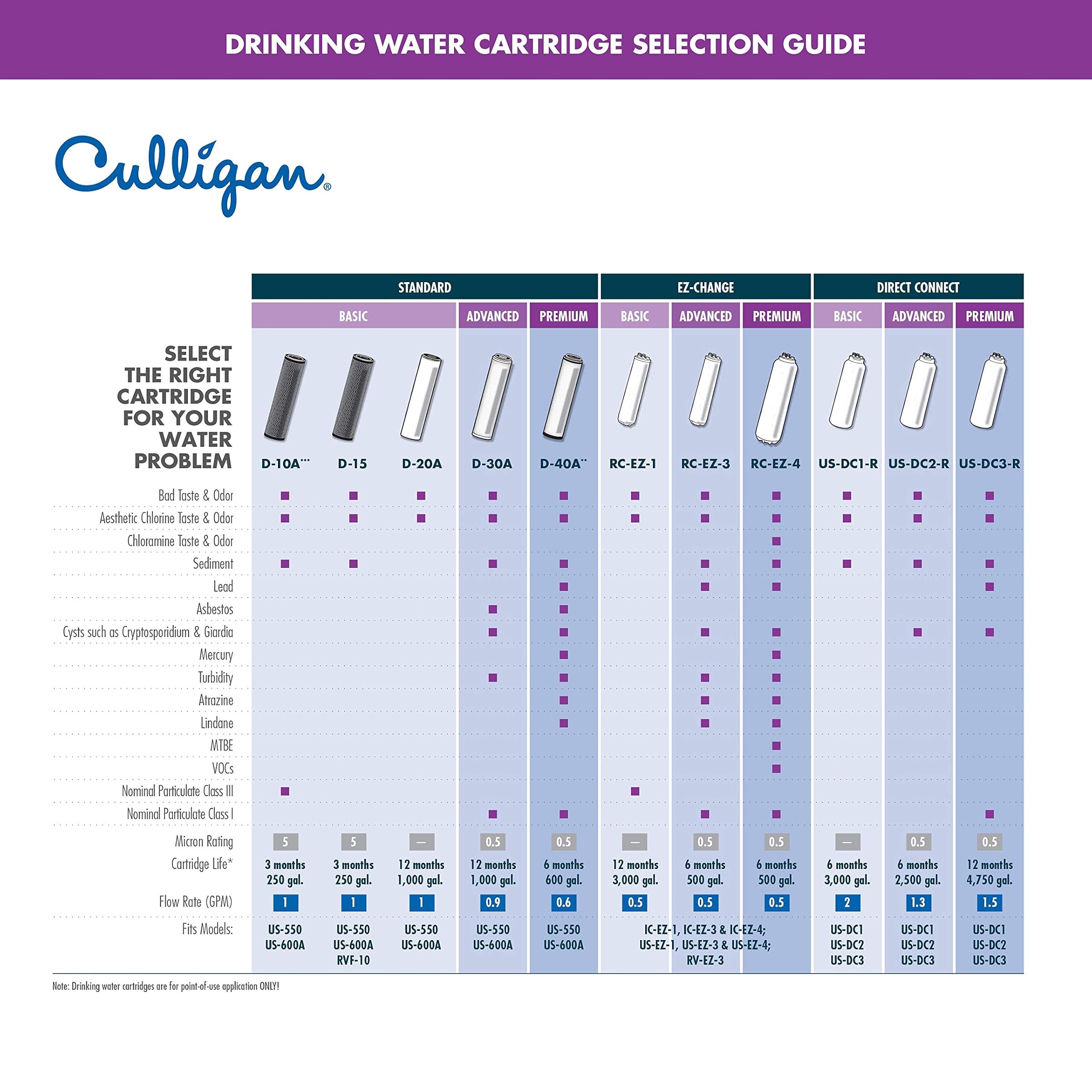 CulliganIC-EZ-3Icemaker Level 3 Filter-ICEMAKER LEVEL 3 FILTER (Parallel Import)