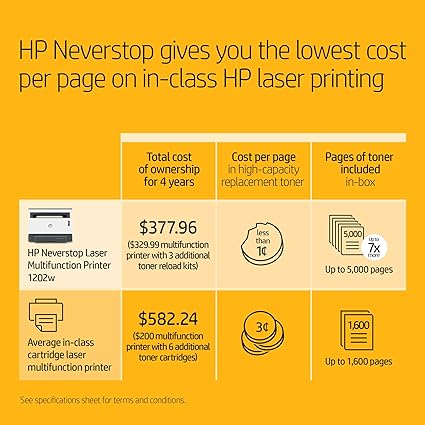 hp neverstop 1202w toner