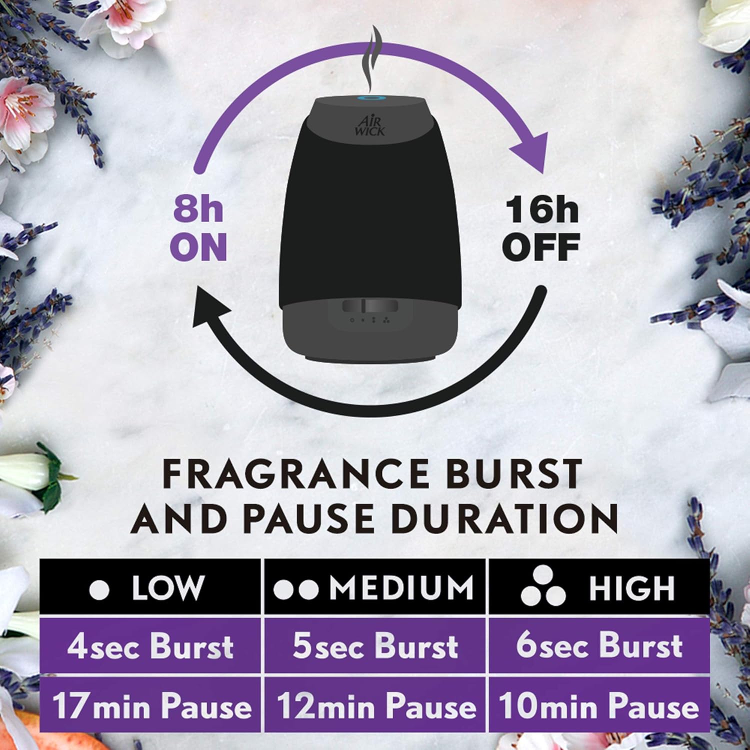Air Wick Essential Mist, Essential Oil Diffuser, (Diffuser + 1 Refill), Lavender and Almond Blossom, Air Freshener: Health & Personal Care