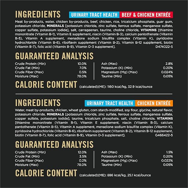 PURINA PRO PLAN URINARY TRACT WET CAT FOOD VARIETY PACK URINARY TRACT HEALTH BEEF AND CHICKEN ENTREES – (PACK OF 12) 5.5 OZ. CANS