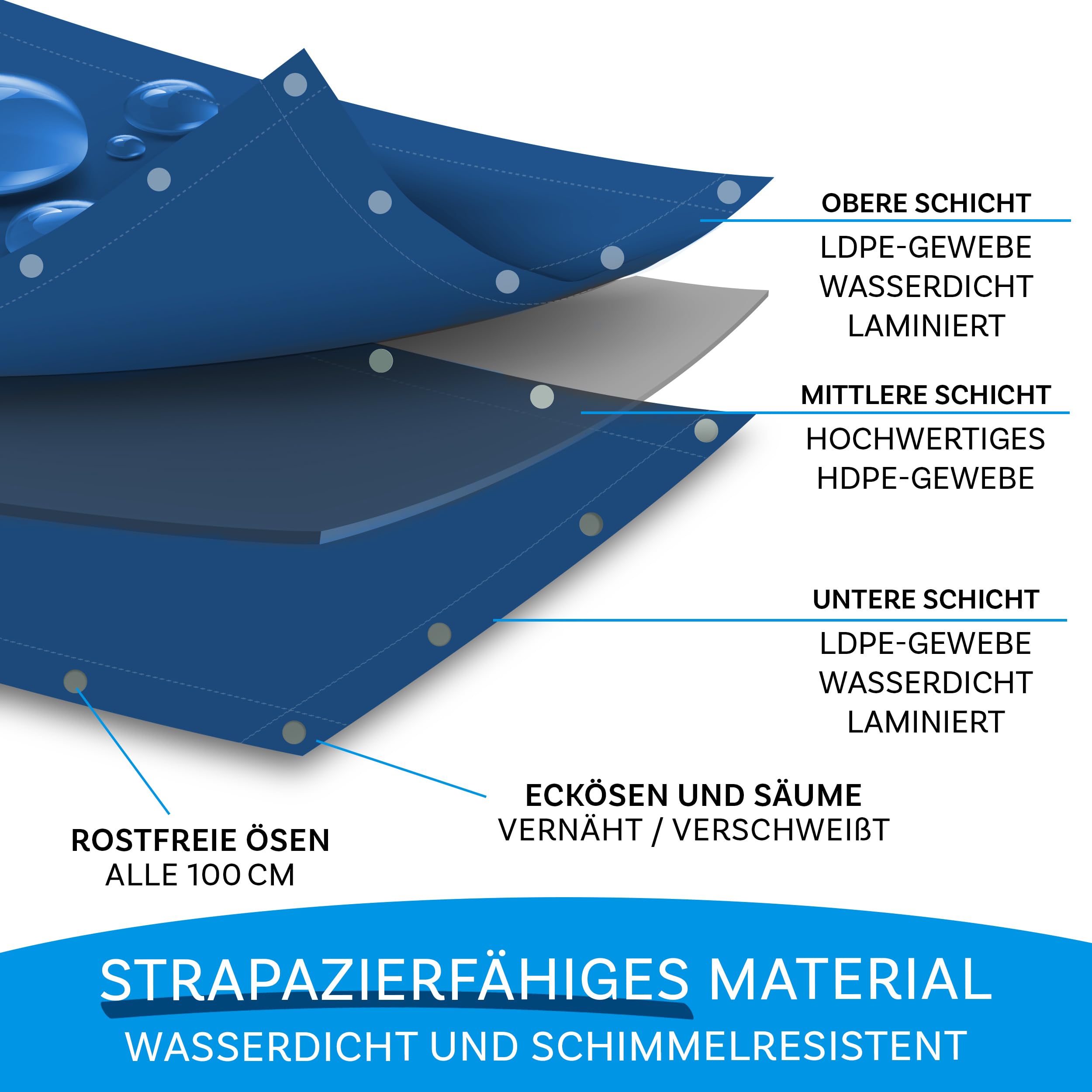 Floordirekt Abdeckplane | Gewebeplane | Schutzplane | Bootsplane Zeltunterlage für Camping & Outdoor Garten wasserdichte Planemit Ösen Viele Größen & Farben 4x6m 24m² 140 g/m², Blau 5