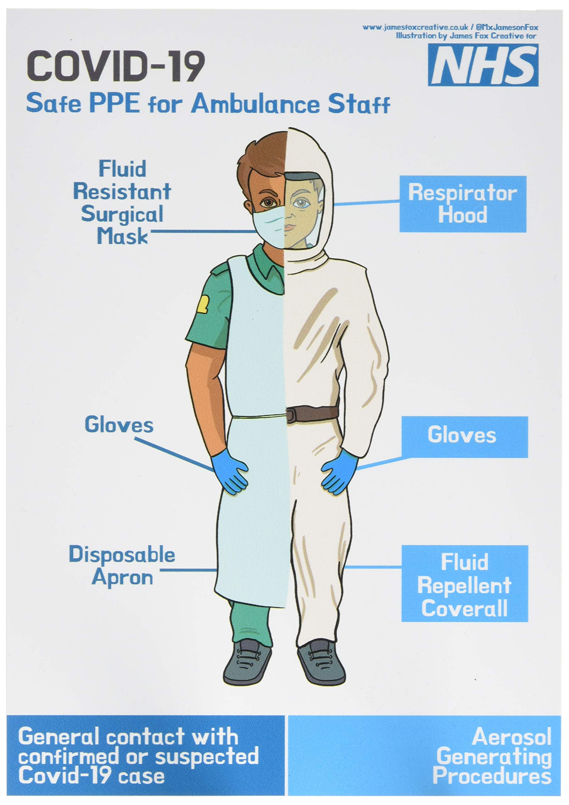 Viking Signs COVID-19 NHS Safe PPE for Ambulance Staff with respirator hood