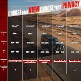 Vepagoo Universal Car Window Tint Film 5% VLT 6.1m x 50cm Roll Black view 5