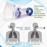 EasyChamber Anti-Static Spacer with Adult Mask, BPA & Latex Free view 7