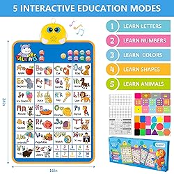 Electronic Alphabet Wall Chart, Talking