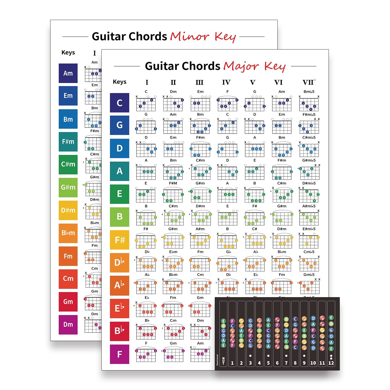 HOMIEVAR Guitar Chords in Minor & Major Key Poster Size A1 Include Left & Right Handed Reference Educational Guide for Teachers Beginner 2 Pack Decor