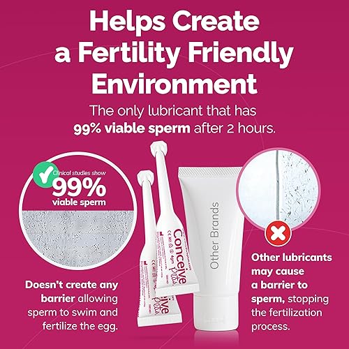 CONCEIVE PLUS Fertility Lubricant Pre Filled Applicators, Fertility & Sperm  Friendly Lube for Couples TTC - Water Based Vaginal Moisturizer Safe for  Pregnancy | 3 x 4g for Conception Support in Saudi