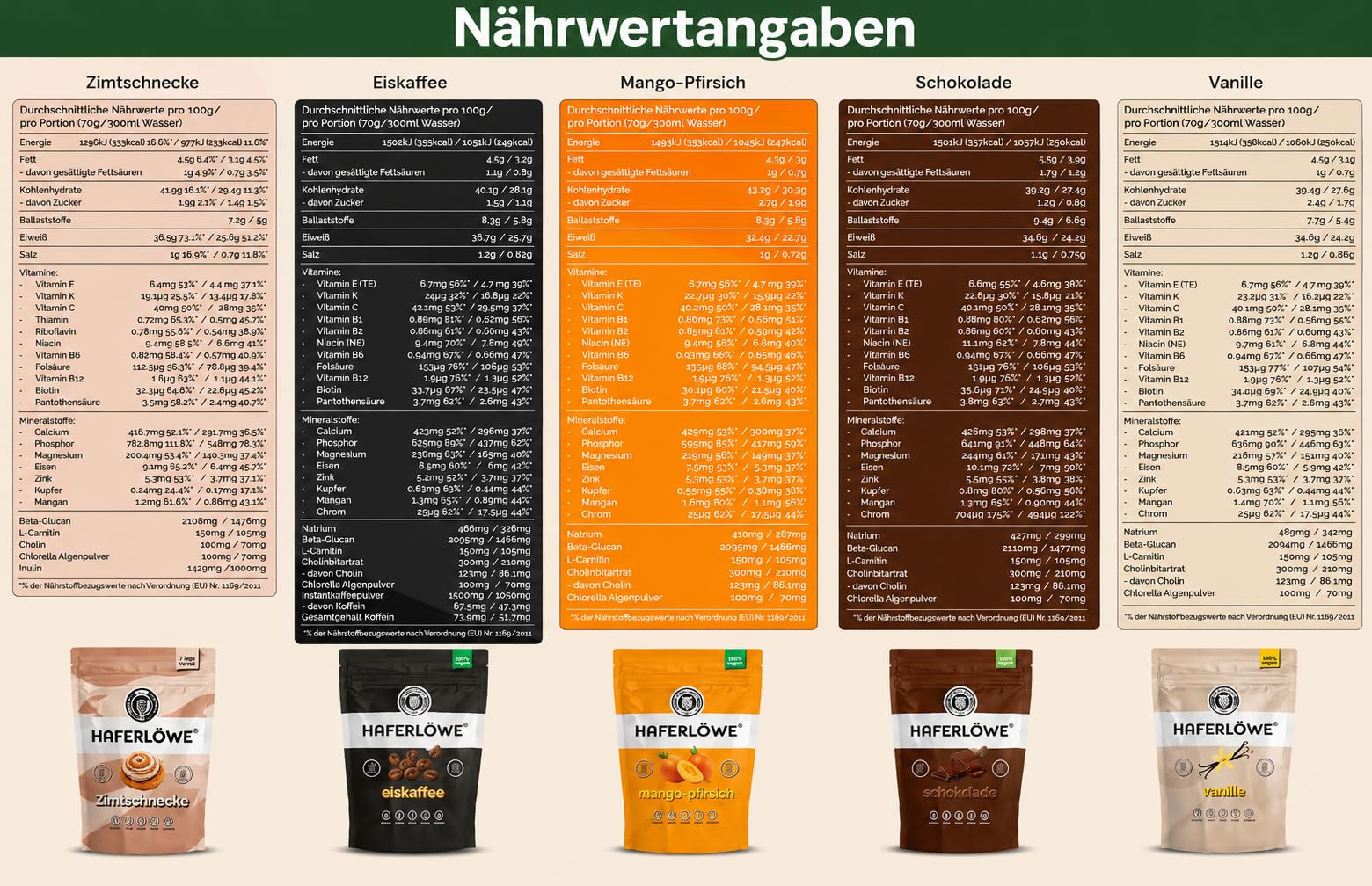 Haferlöwe Haferkur 35 Tage Starter Set | Leckere Hafertage in 5 Geschmacksrichtungen inkl. Gratis Shaker und Leitfaden | Protein Shake | Leckerer Diät Hafershake | DIA2® Ernährung 8