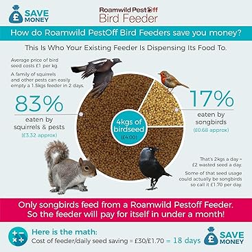 Roamwild Squirrel proof Bird Feeders - 1 x Mixed Seed Bird Feeder & 1 x