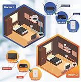 TRENDnet TMO-312C MoCA 2.5 Adapter Ethernet Over Coax Gigabit 1Gbps 16 Nodes view 5