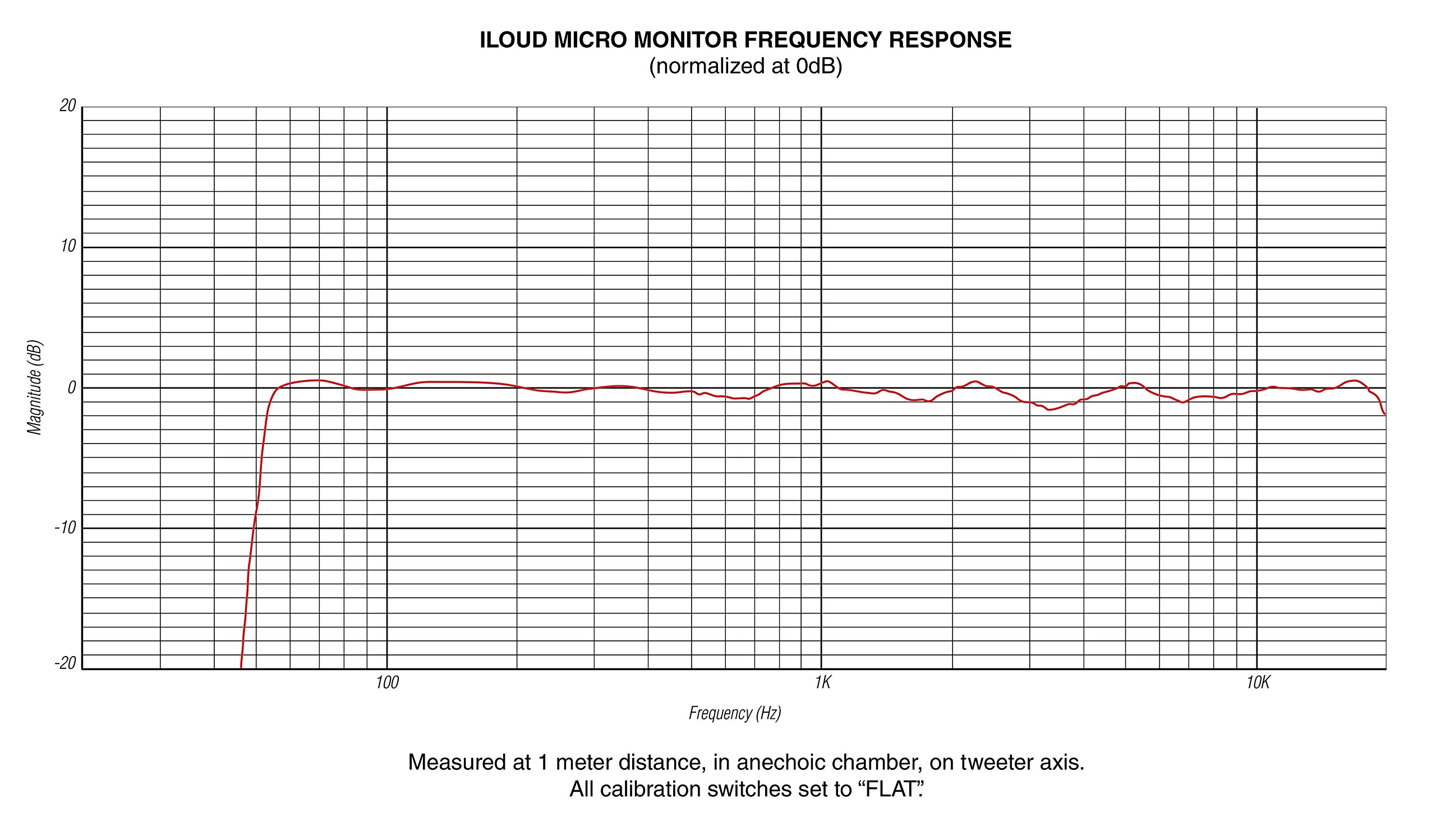 iloud micro monitor frequency response