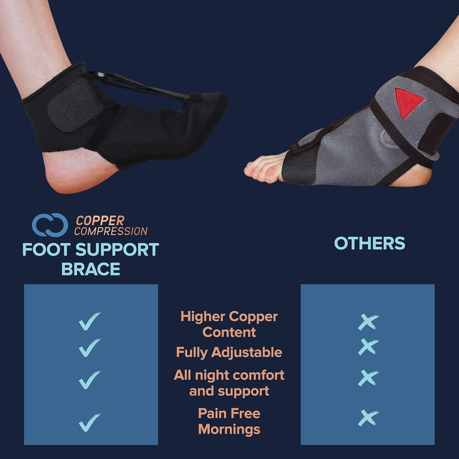 Copper Compression Plantar Fasciitis Night Splint Sock. Planter Fasciitis Support Dorsal Drop Foot Brace for Right or Left Foot. Soft Stretching Boot Splints for Feet, Sleep, Recovery Socks, Braces: Health & Personal Care