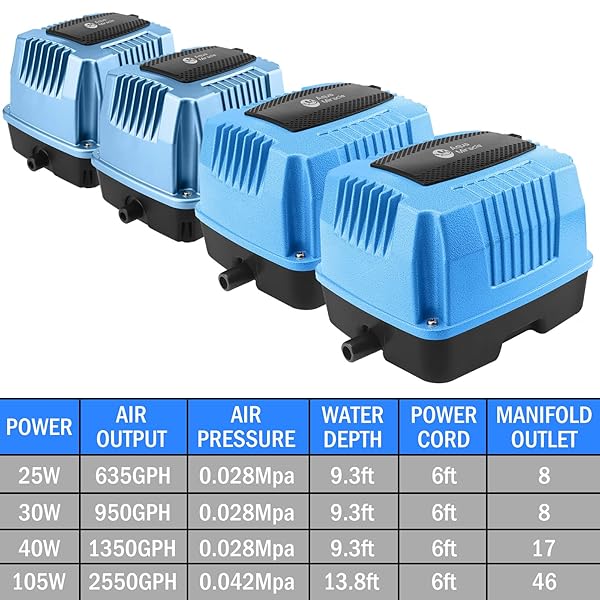 AQUAMIRACLE LINEAR AIR PUMP AP80 FOR POND AERATION, 1350GPH SEPTIC AIR PUMP POND AERATORS FOR OUTDOOR PONDS, HYDROPONIC, WASTE TREATMENT, AQUARIUM, FISH FARM, SEAFOOD RESTAURANT