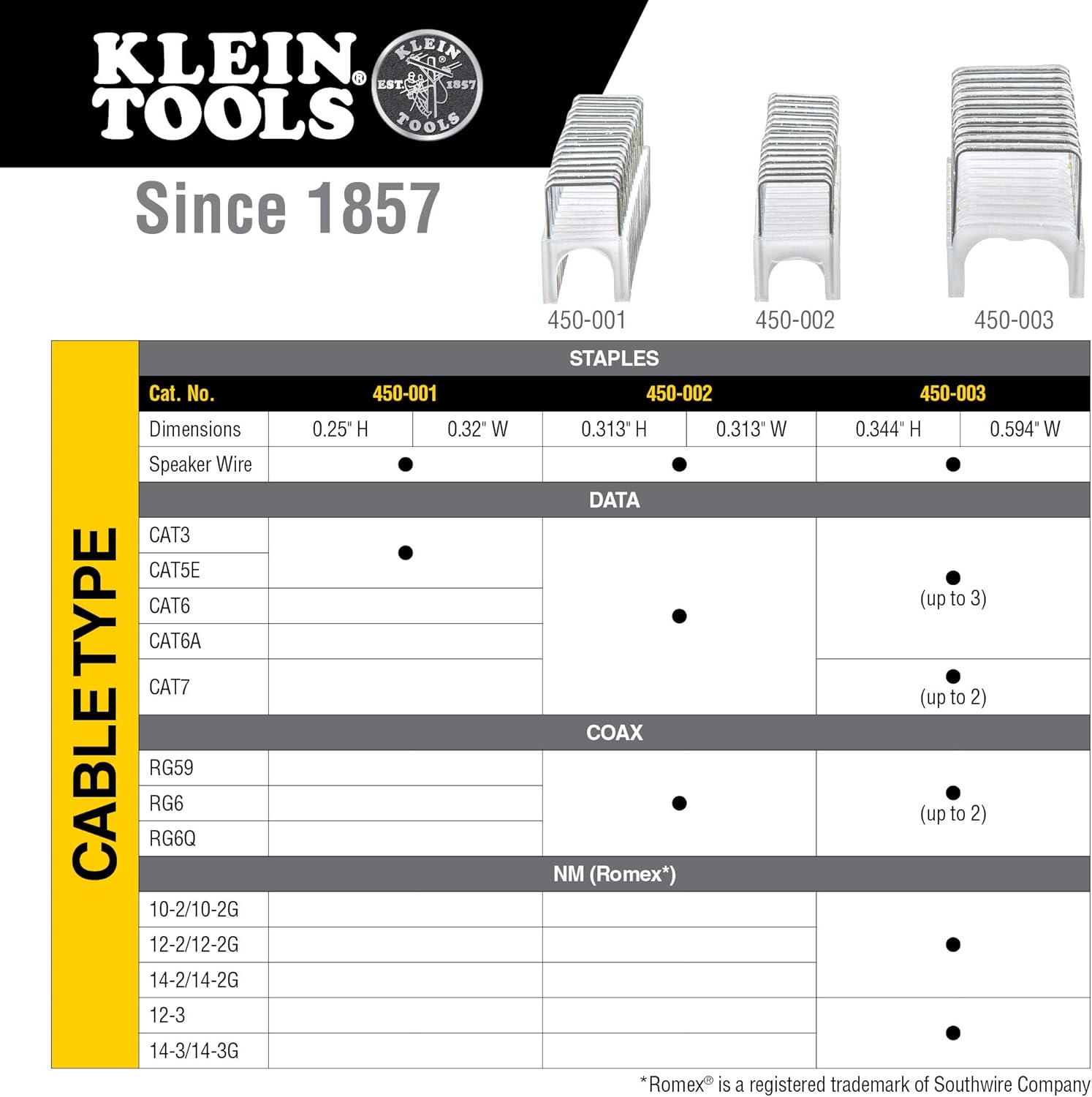 Heavy Duty Staples,19/32 x 11/32Inch Insulated Staples for Romex and