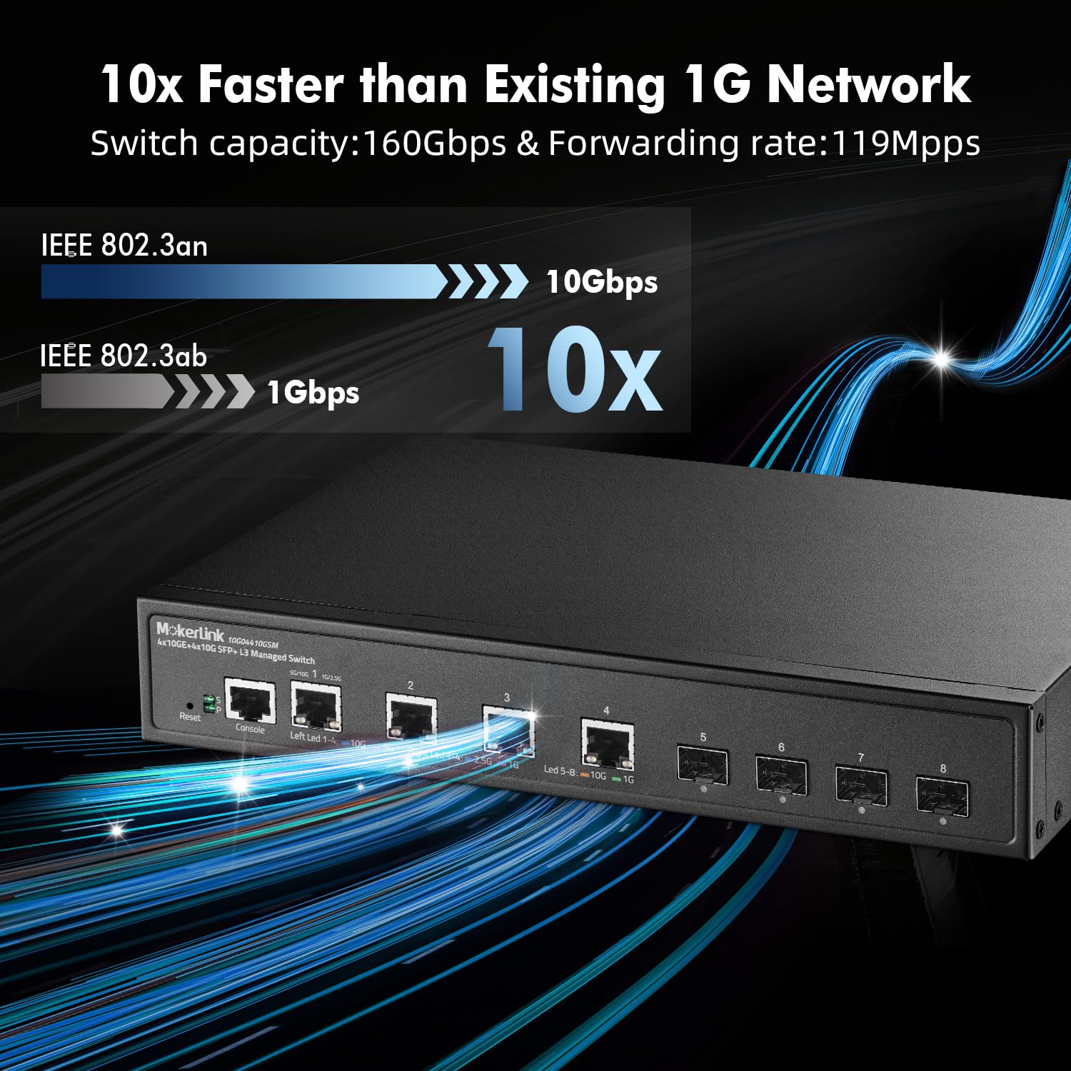 MokerLink 8-Port-10G-verwalteter Switch, 4x10G-Ethernet-RJ45-Ports, 4x10G-SFP+-Steckplatz, L3-Web/CLI-verwaltet, Netzwerk-Switch aus Metall für Desktop- oder Wandmontage 3