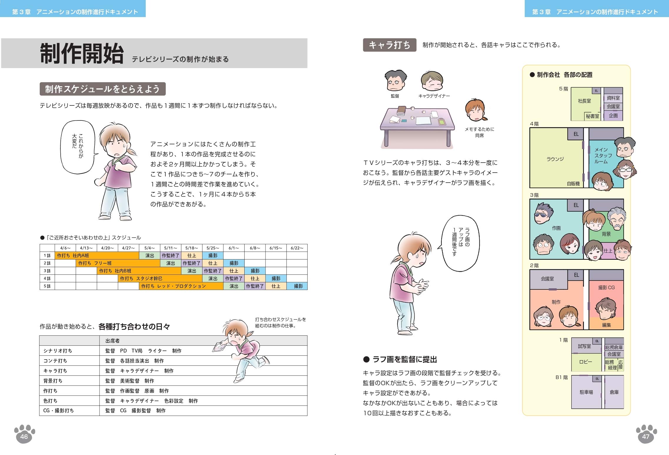 アニメーションの基礎知識大百科 増補改訂版 神村 幸子 本 通販 Amazon アニメーションの基礎知識大百科 増補改訂版 神村 幸子 本 通販 Amazon