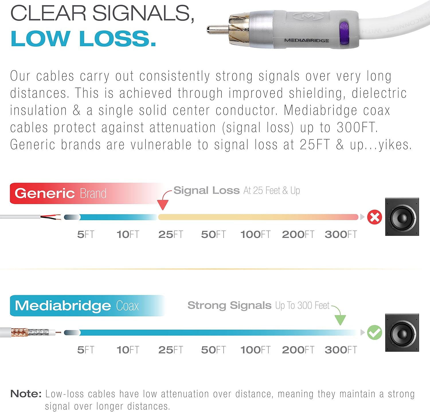 Mediabridge Ultra Series Subwoofer Cable (8 Feet) - Dual Shielded with Gold Plated RCA to RCA Connectors - White - (Part# CJ08-6WR-G1): Electronics