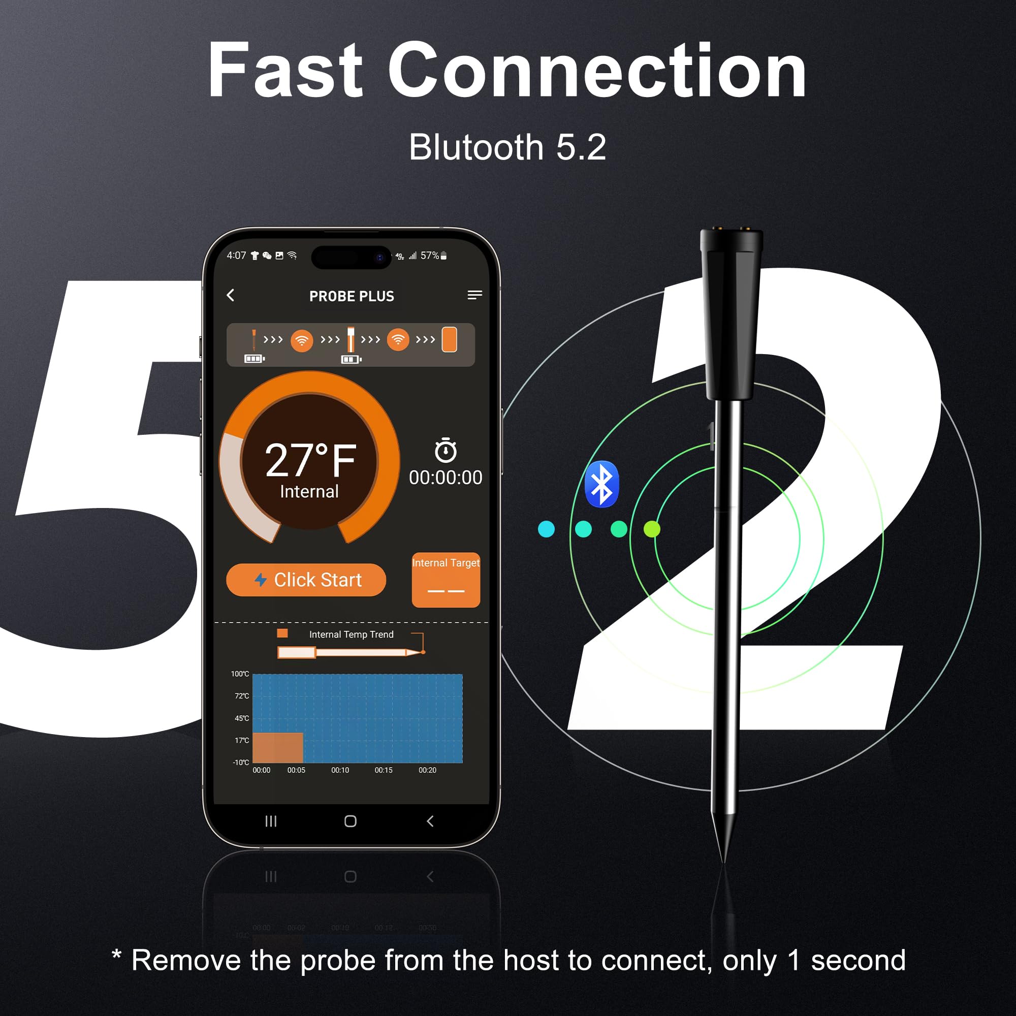 Smart Wireless Meat Thermometer 4 Probes, Bluetooth Food Thermometer, Remote Tracking and Real-Time Readings from Apps, for iOS and Android, for BBQ, Grill, Smoker, Nigogor Heat-Resistant Probes